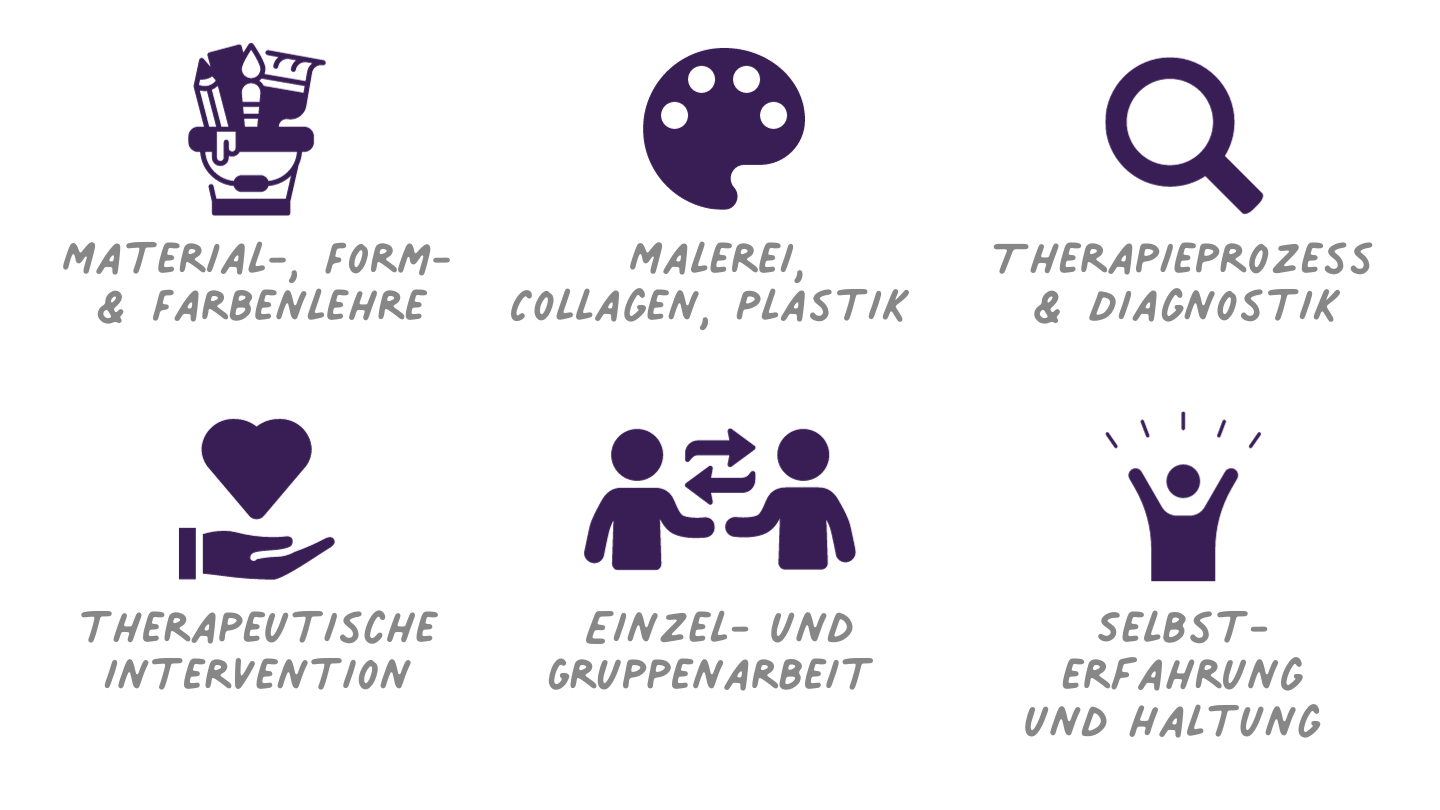 Kunsttherapie Coach:in (Zusatzqualifikation)