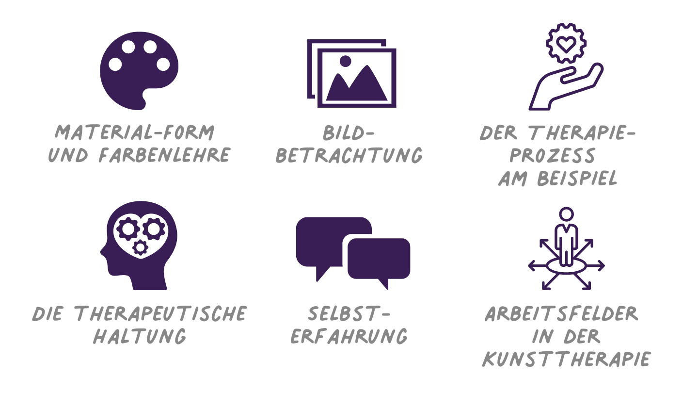 Einführung in die Kunsttherapie