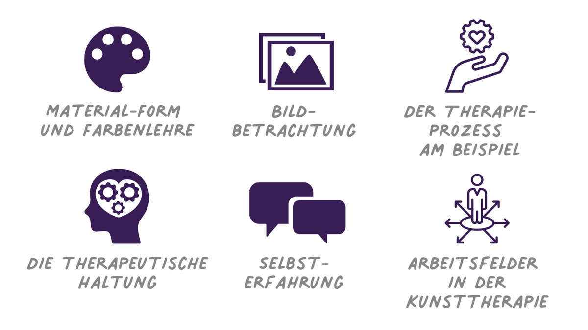 Einführung in die Kunsttherapie