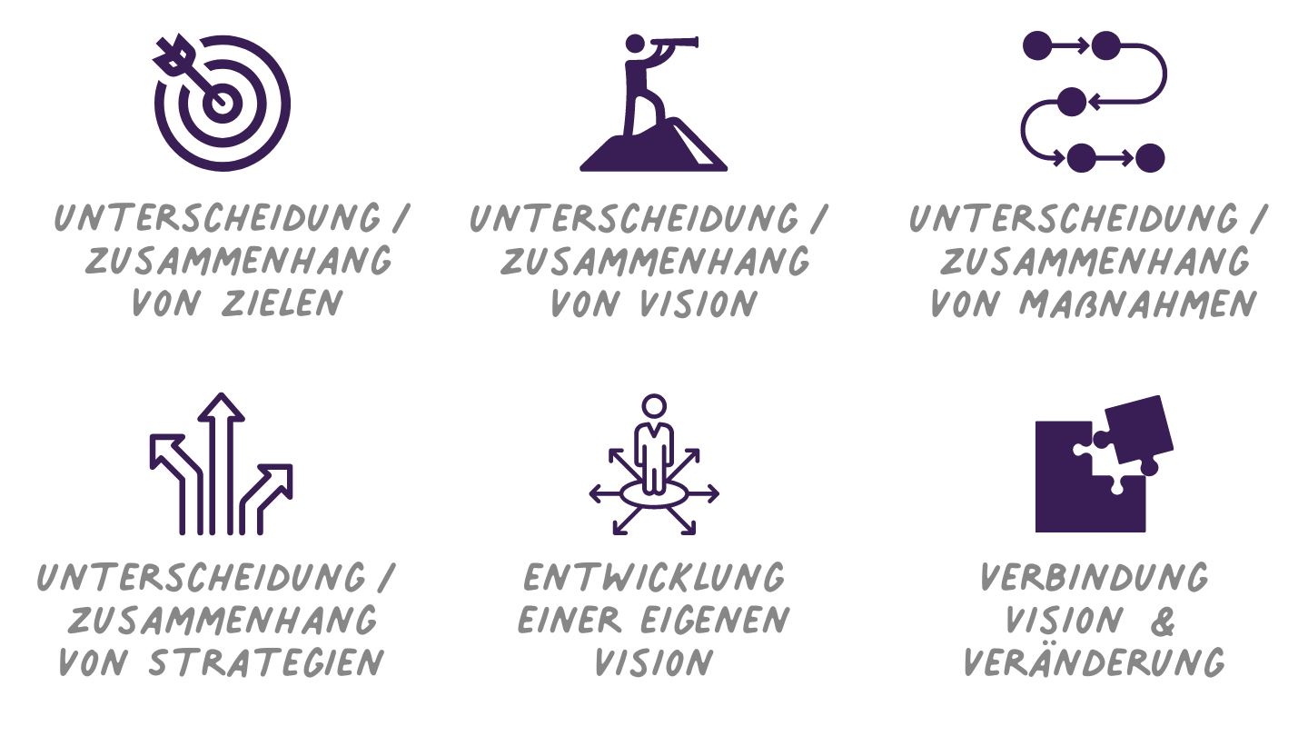 Visionsentwicklung für den eigenen beruflichen Weg