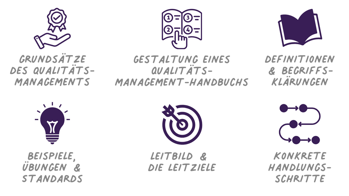 Qualitätsmanagement - Qualifikationskurs