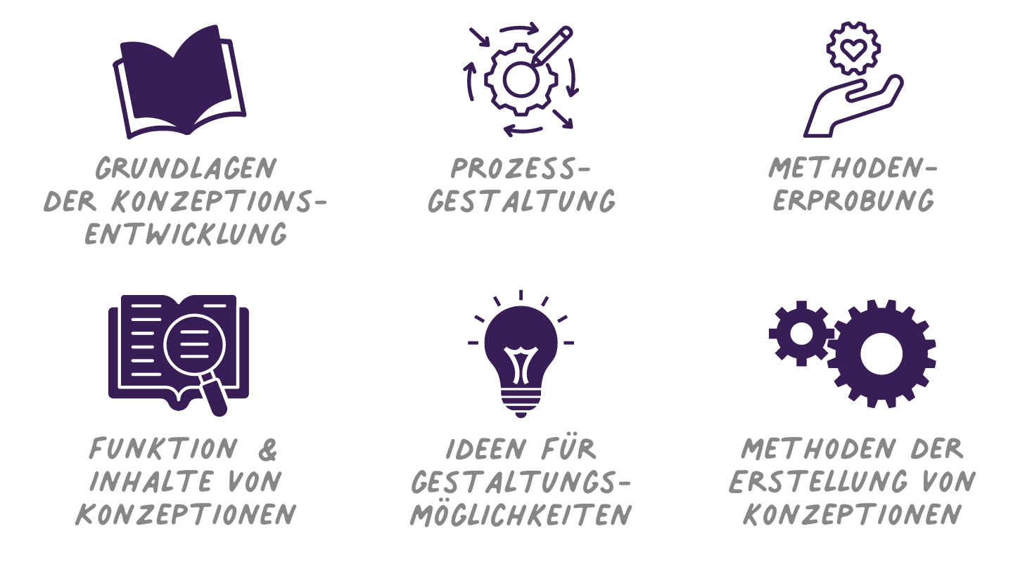 Konzeptionsentwicklung - Qualifikationskurs