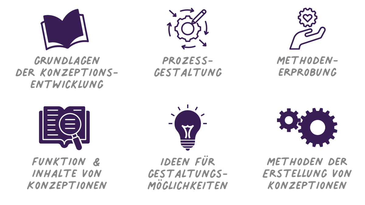 Konzeptionsentwicklung - Qualifikationskurs