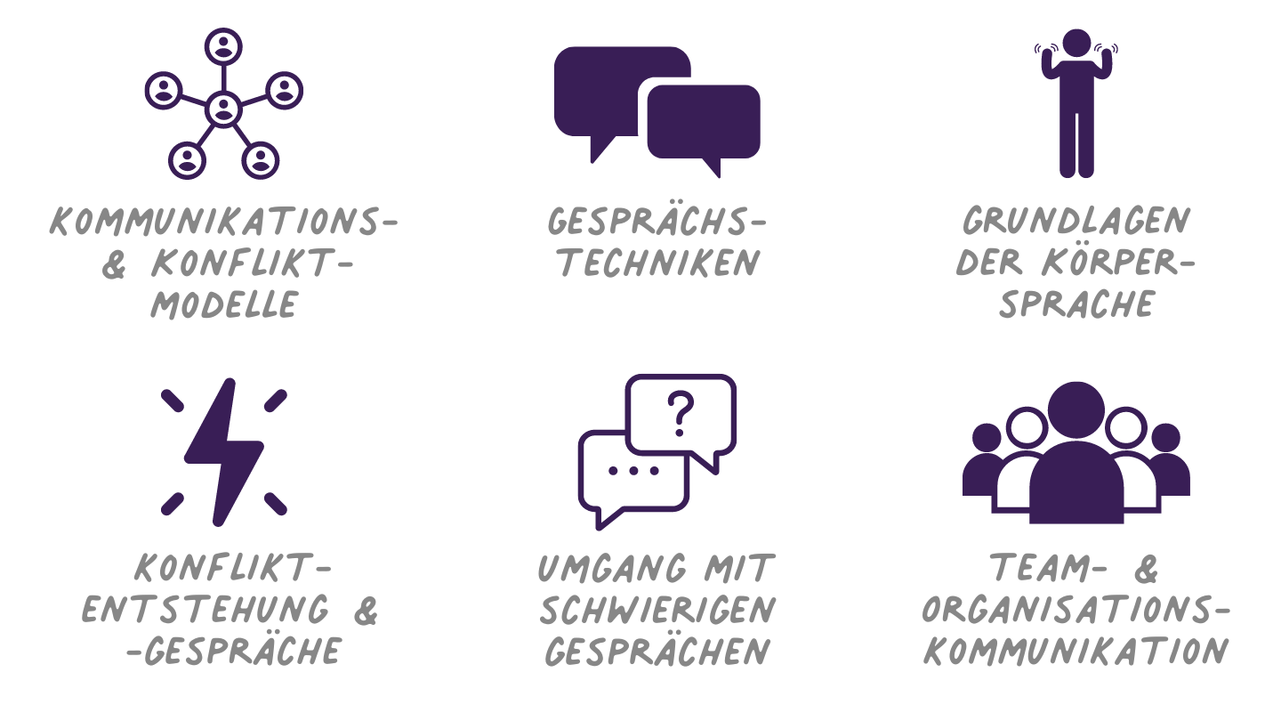Organisationskommunikation und Konfliktgespräche - Qualifikationskurs