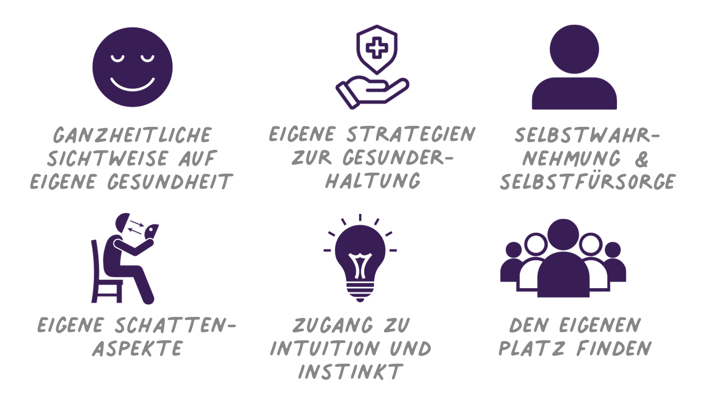 Gesund-Sein im Alltag und im Beruf