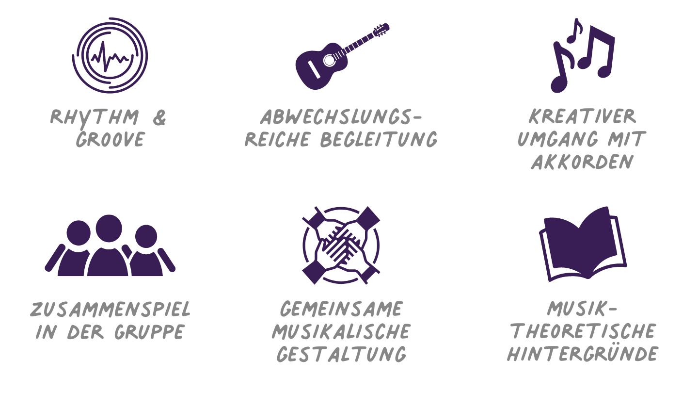 Die Gitarre im pädagogischen Handlungsfeld