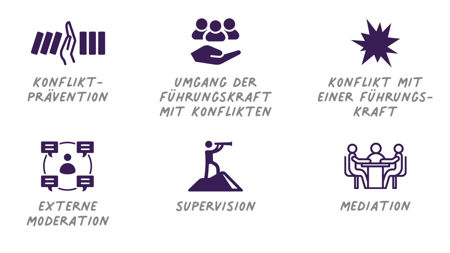 Konflikte als Führungskraft erfolgreich begleiten