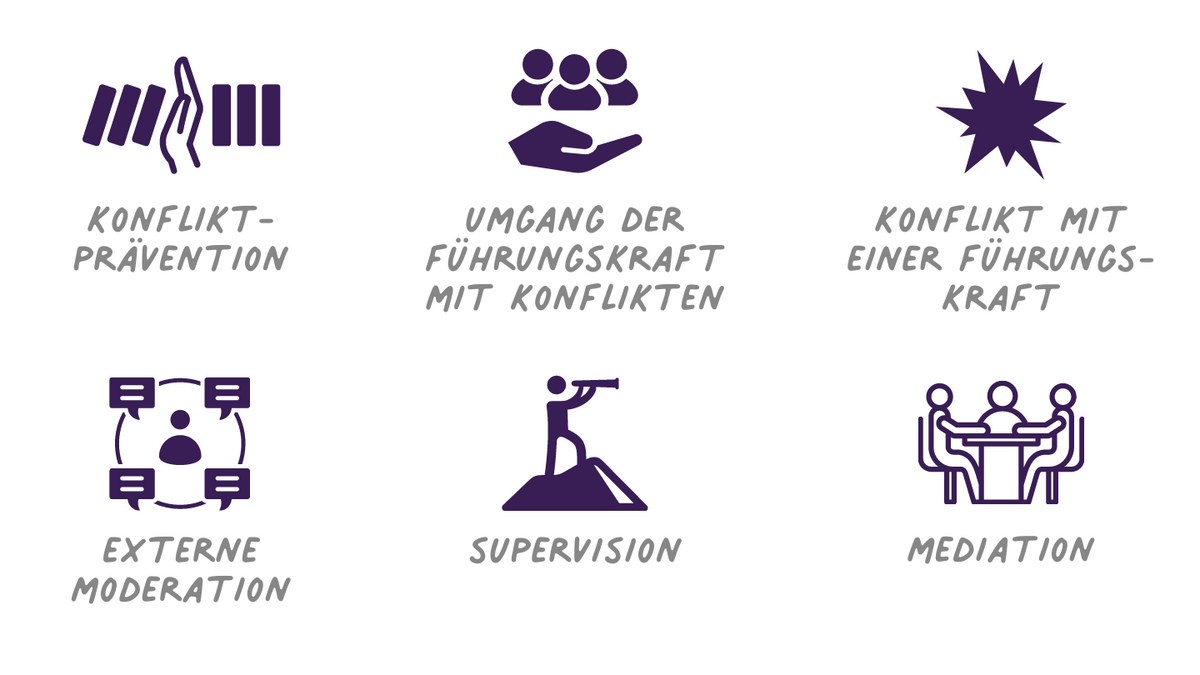 Konflikte als Führungskraft erfolgreich begleiten