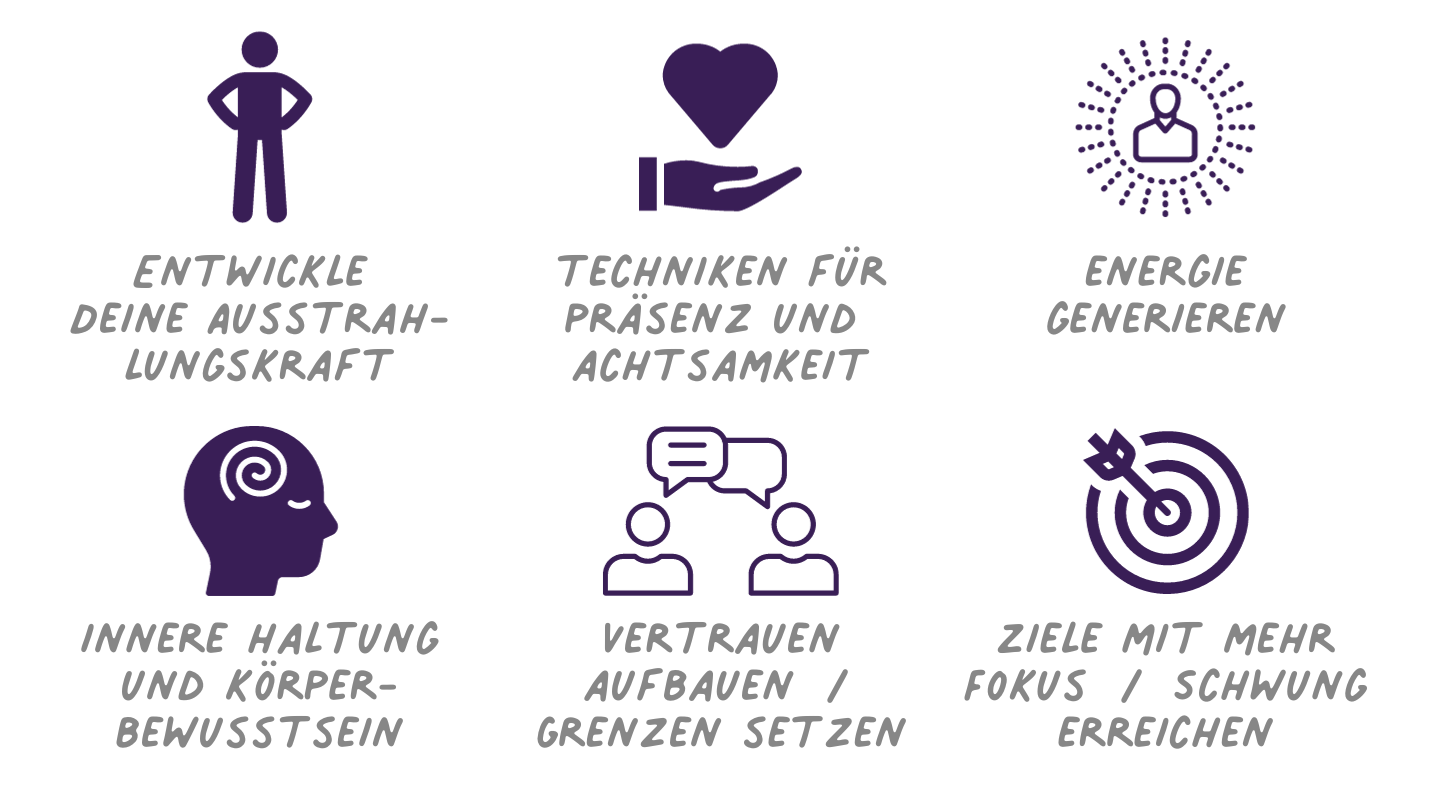 Präsenz und Körperbewusstsein