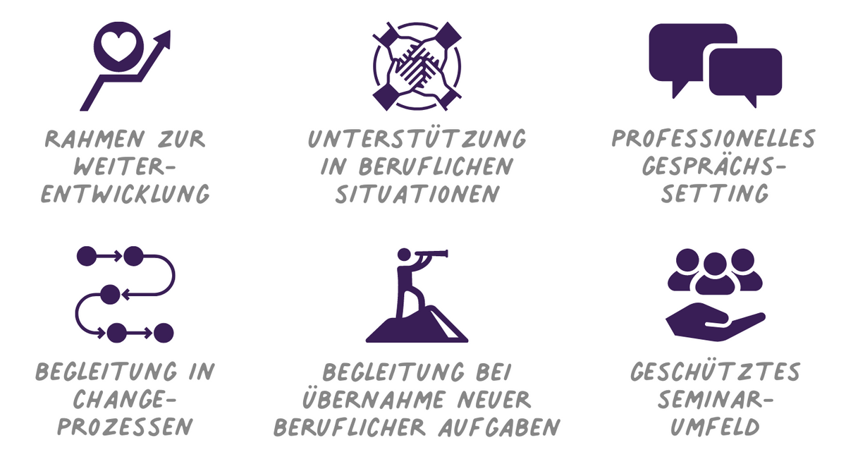 Coaching für Leitungskräfte