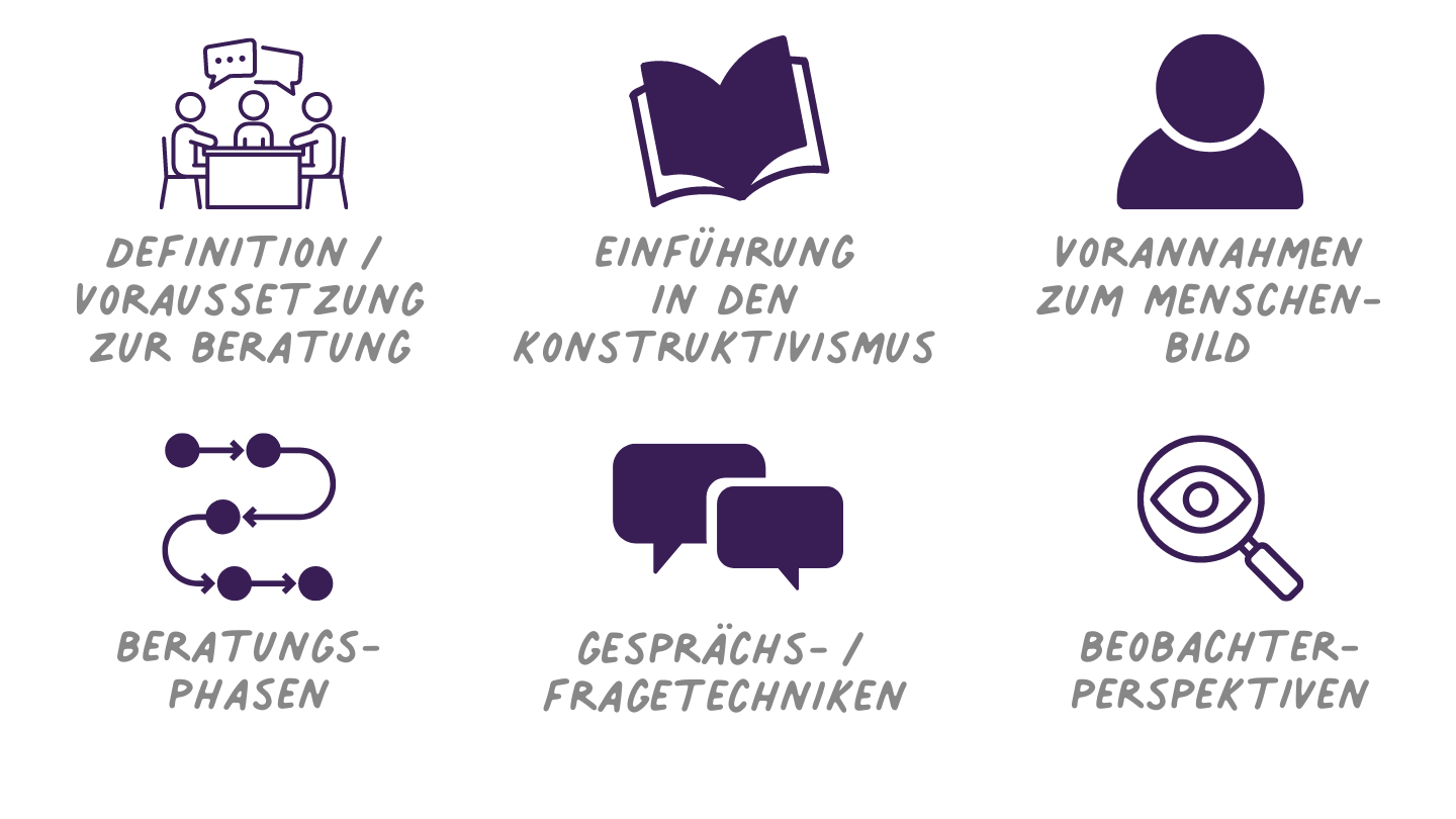 Beratungskompetenz als Führungskraft - Qualifikationskurs