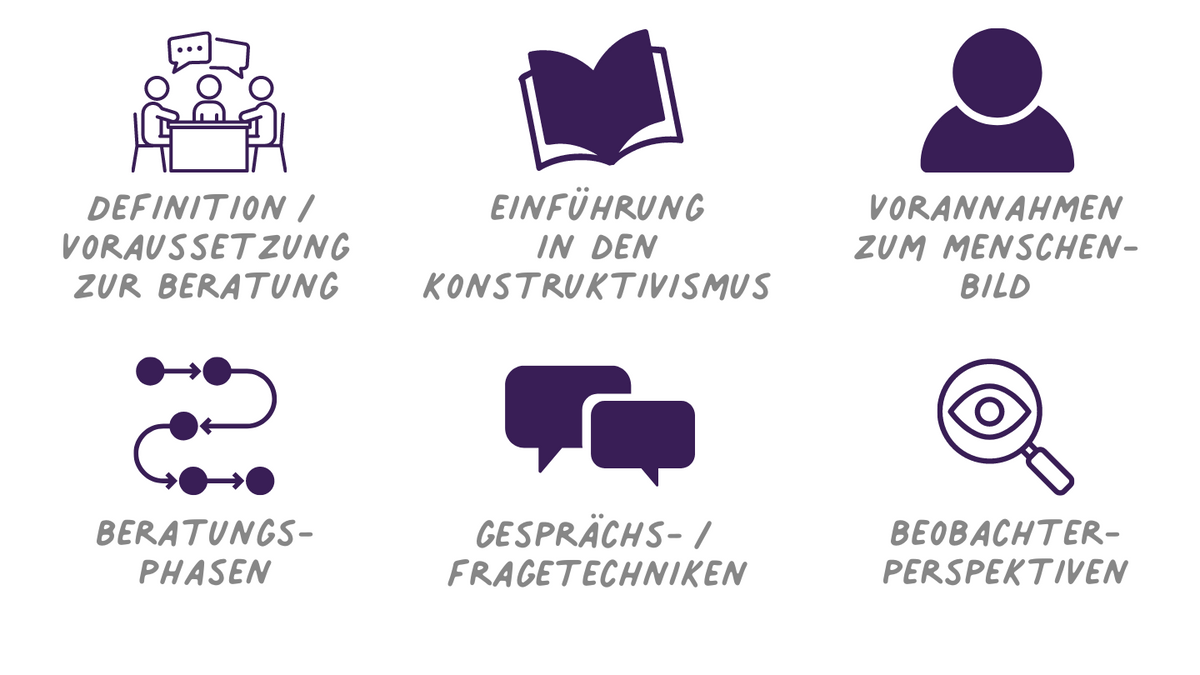 Beratungskompetenz als Führungskraft - Qualifikationskurs
