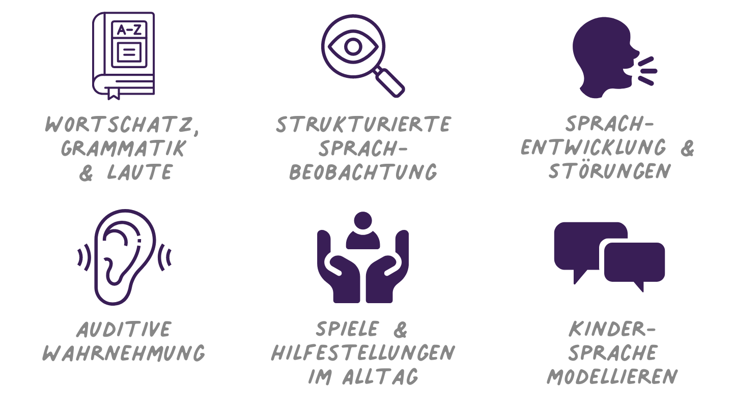 Sprache im Kita-Alltag - Was kann ich hören und beobachten? - Qualifikationskurs