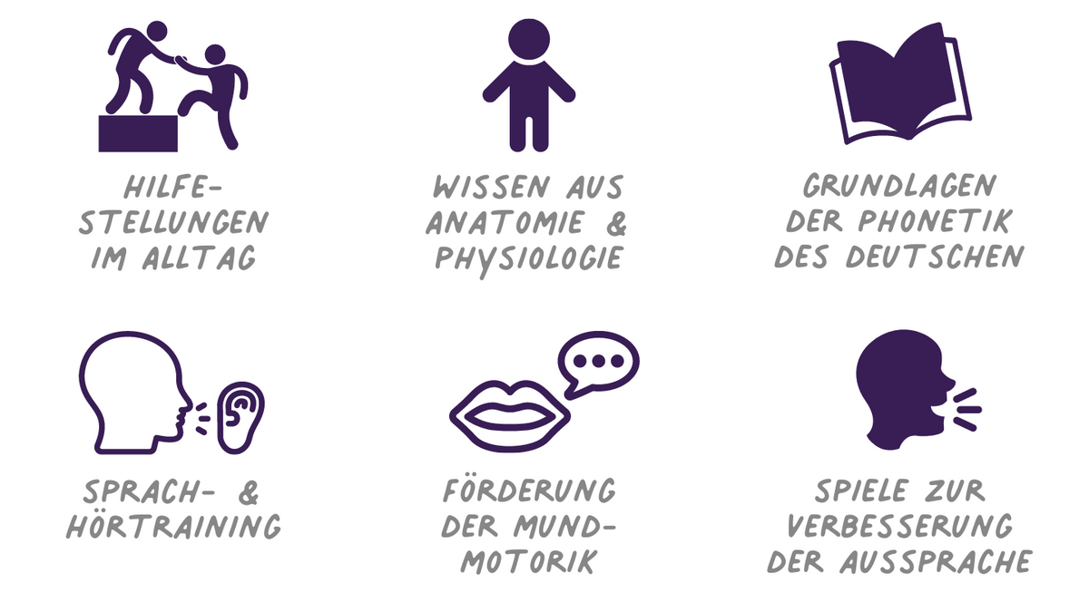 Rund um den Mund - essen, schlucken, sprechen - Qualifikationskurs