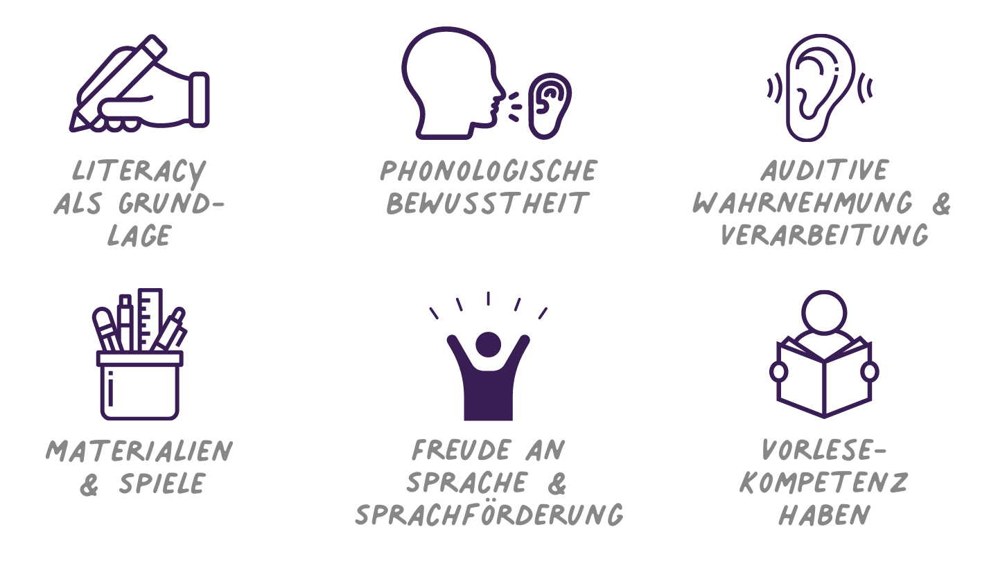 Silben, Reime, Laute kennen - literacy und phonologische Bewusstheit im Kita-Alltag - Qualifikationskurs