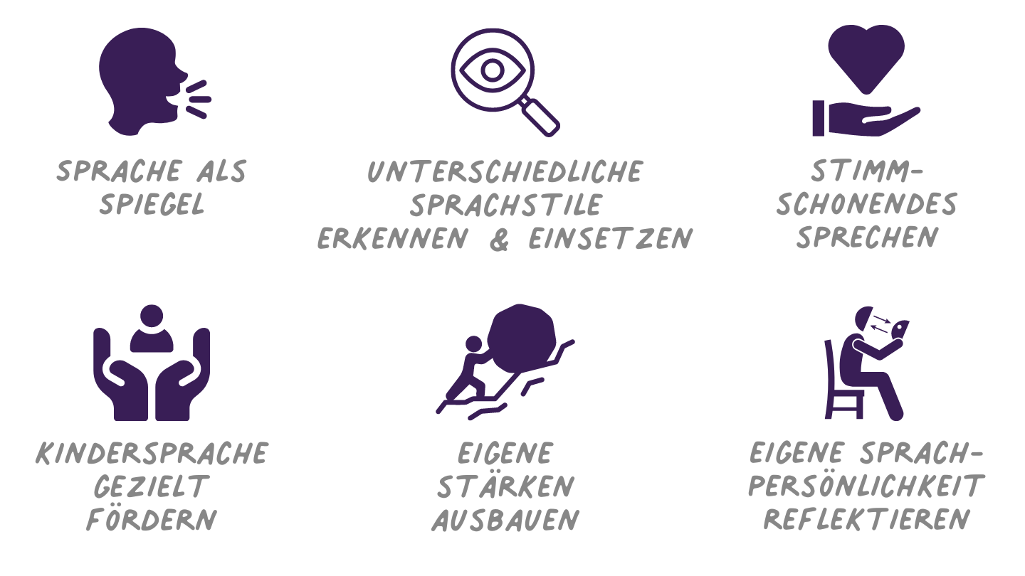 Ich als Sprachvorbild - die eigene Sprachpersönlichkeit entdecken und stärken - Qualifikationskurs