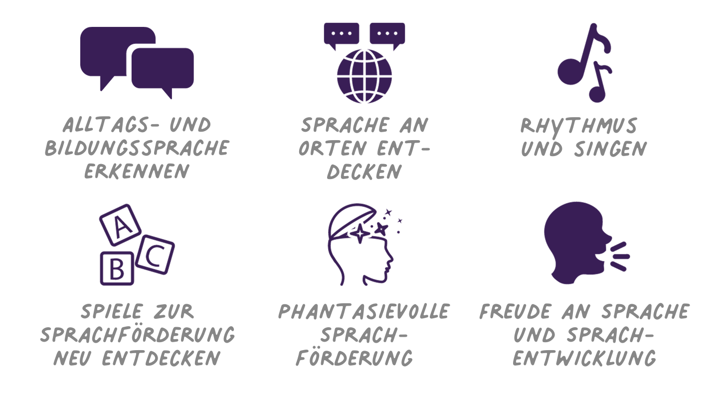Sprache anregen - eine bunte Reise durch den Kita-Alltag