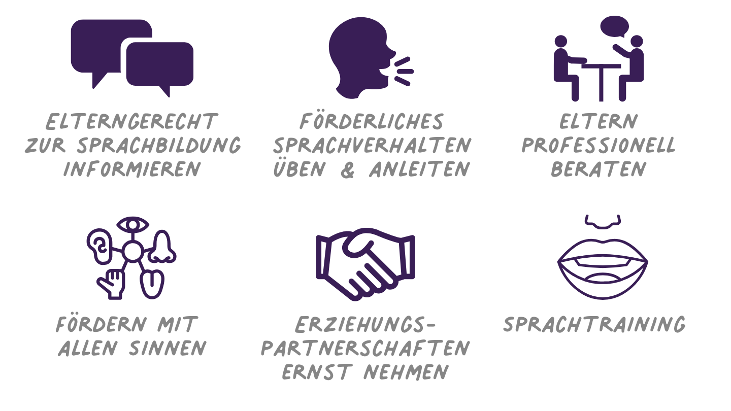 Elternarbeit zur Bildung von Sprache