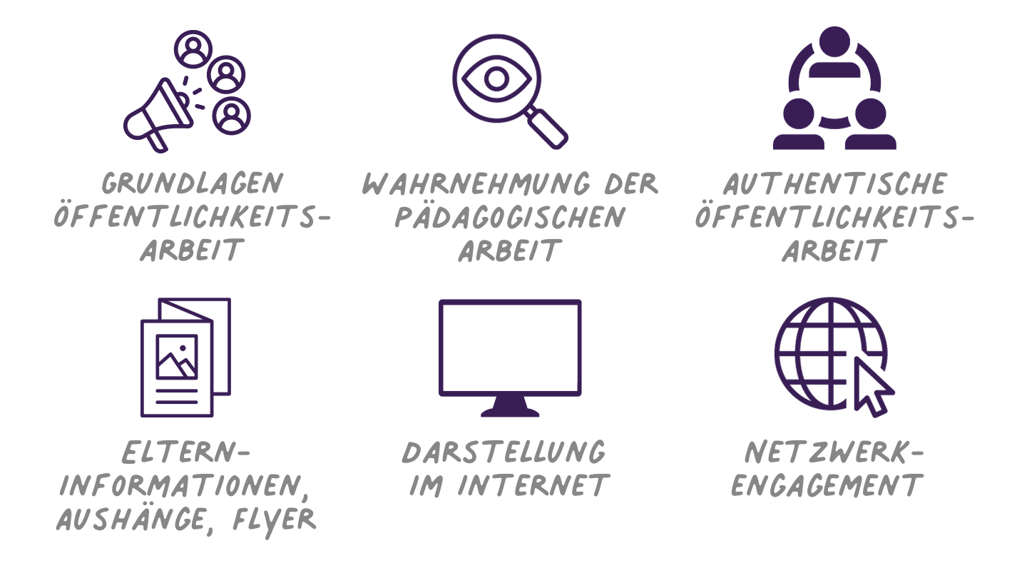 Öffentlichkeitsarbeit und Netzwerkgestaltung
