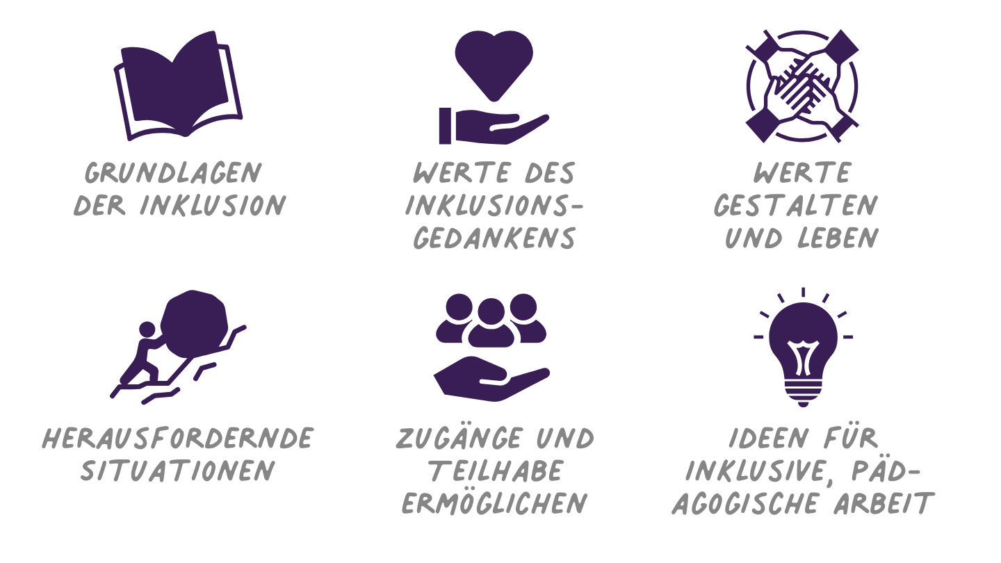 Inklusion zwischen Vielfalt, Werten, Akzeptanz, professionellem Handeln und Herausforderungen