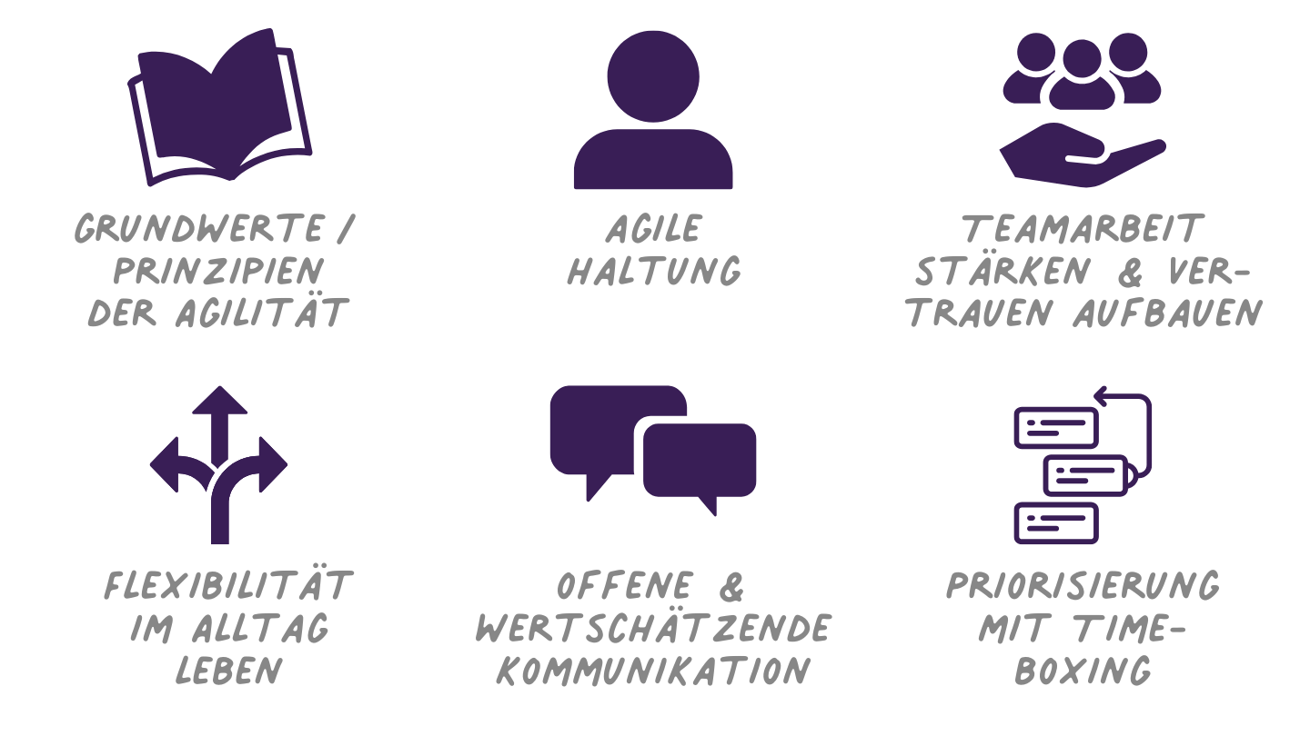 Schwerpunktfortbildung Führungsaufgaben: Agil führen - Werte, Haltung und praktische Werkzeuge