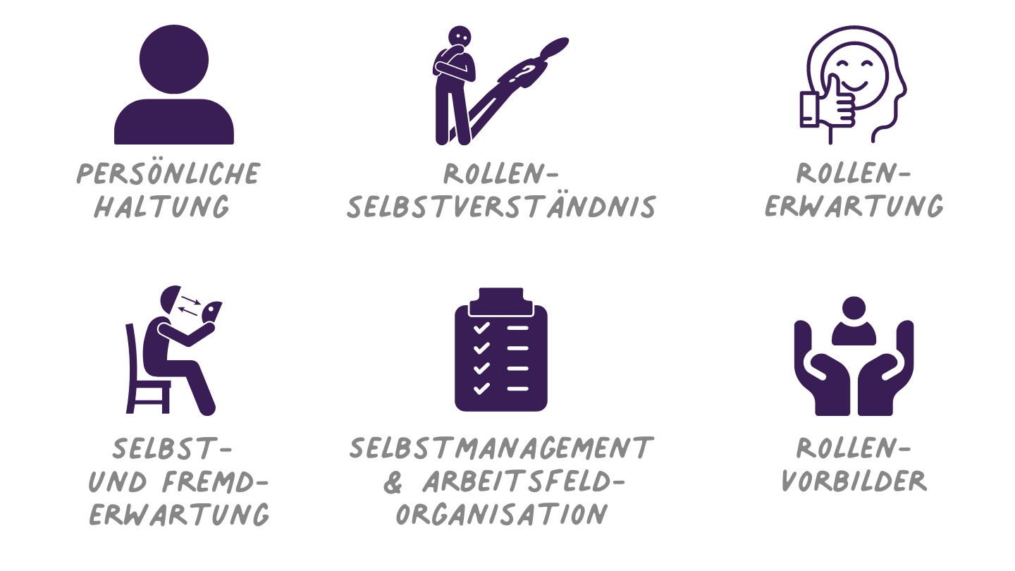 Rolle und Haltung in der pädagogischen Fachberatung - Qualifikationskurs