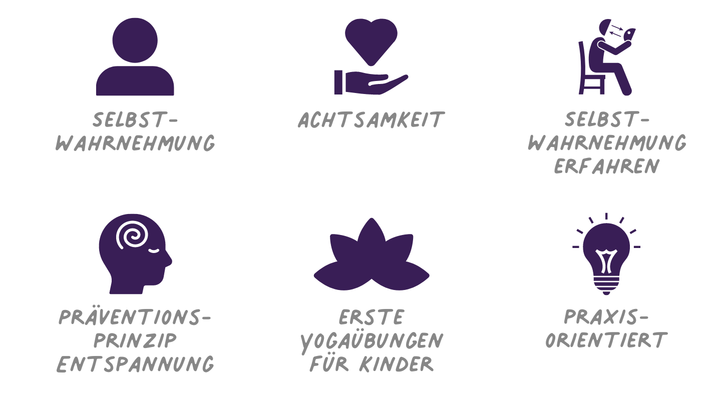 Selbstwahrnehmung durch Yoga und Achtsamkeit