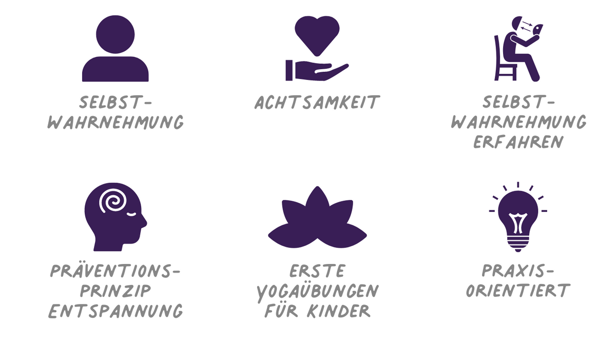 Selbstwahrnehmung durch Yoga und Achtsamkeit