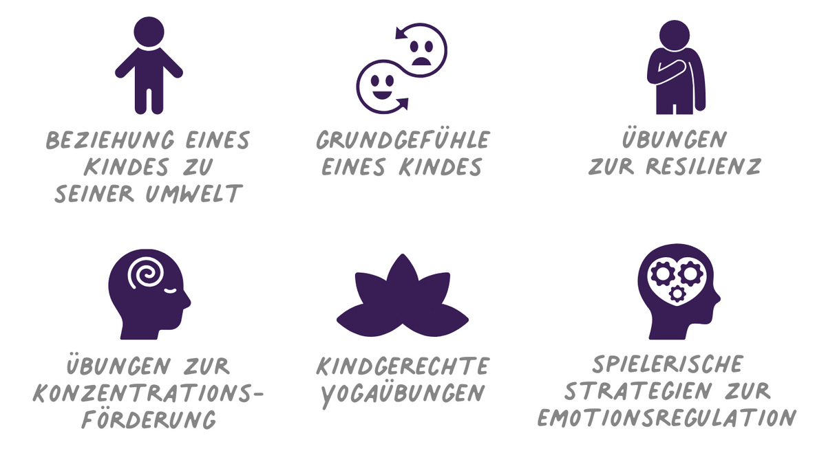 Emotionen wahrnehmen und verstehen durch Yoga und Achtsamkeit