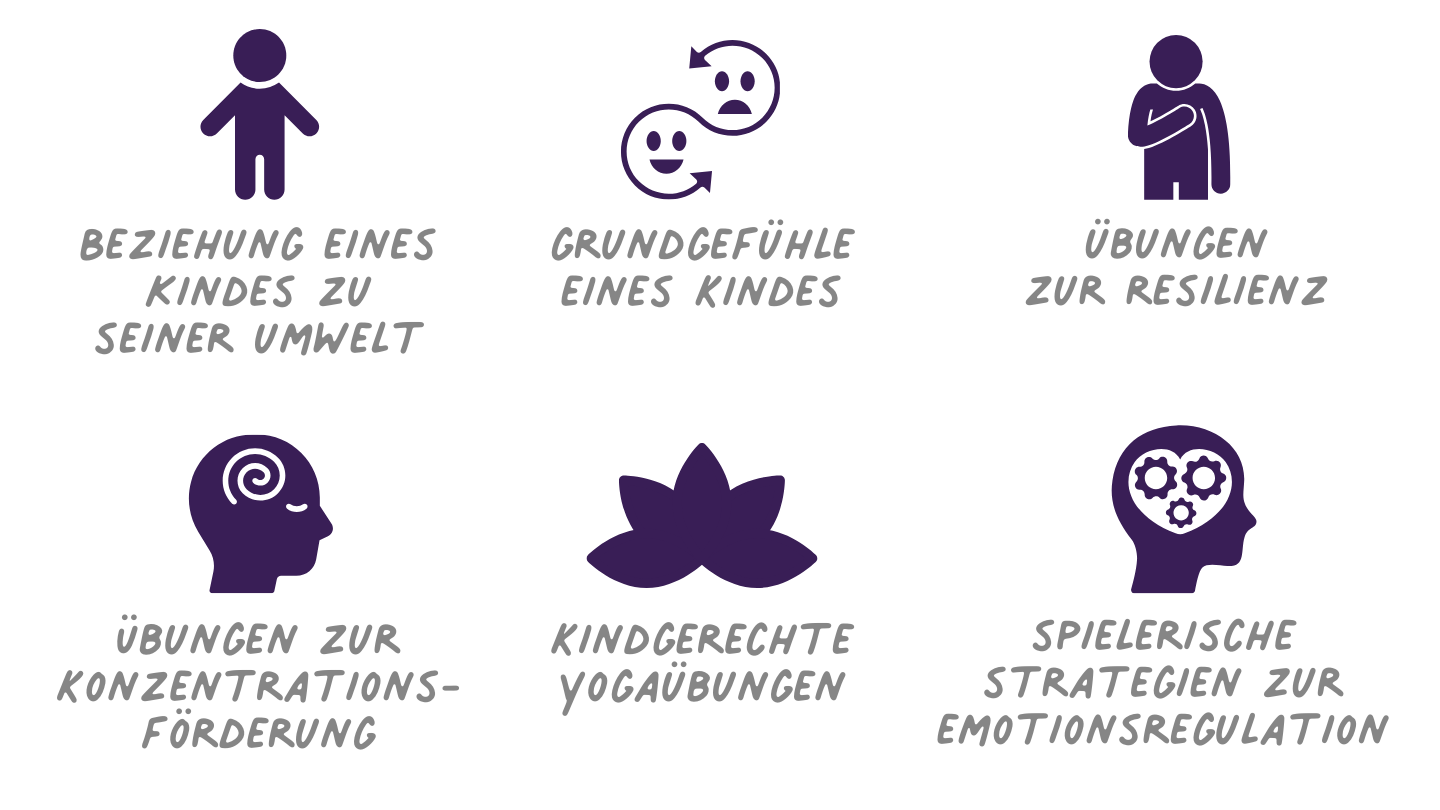 Emotionen wahrnehmen und verstehen durch Yoga und Achtsamkeit