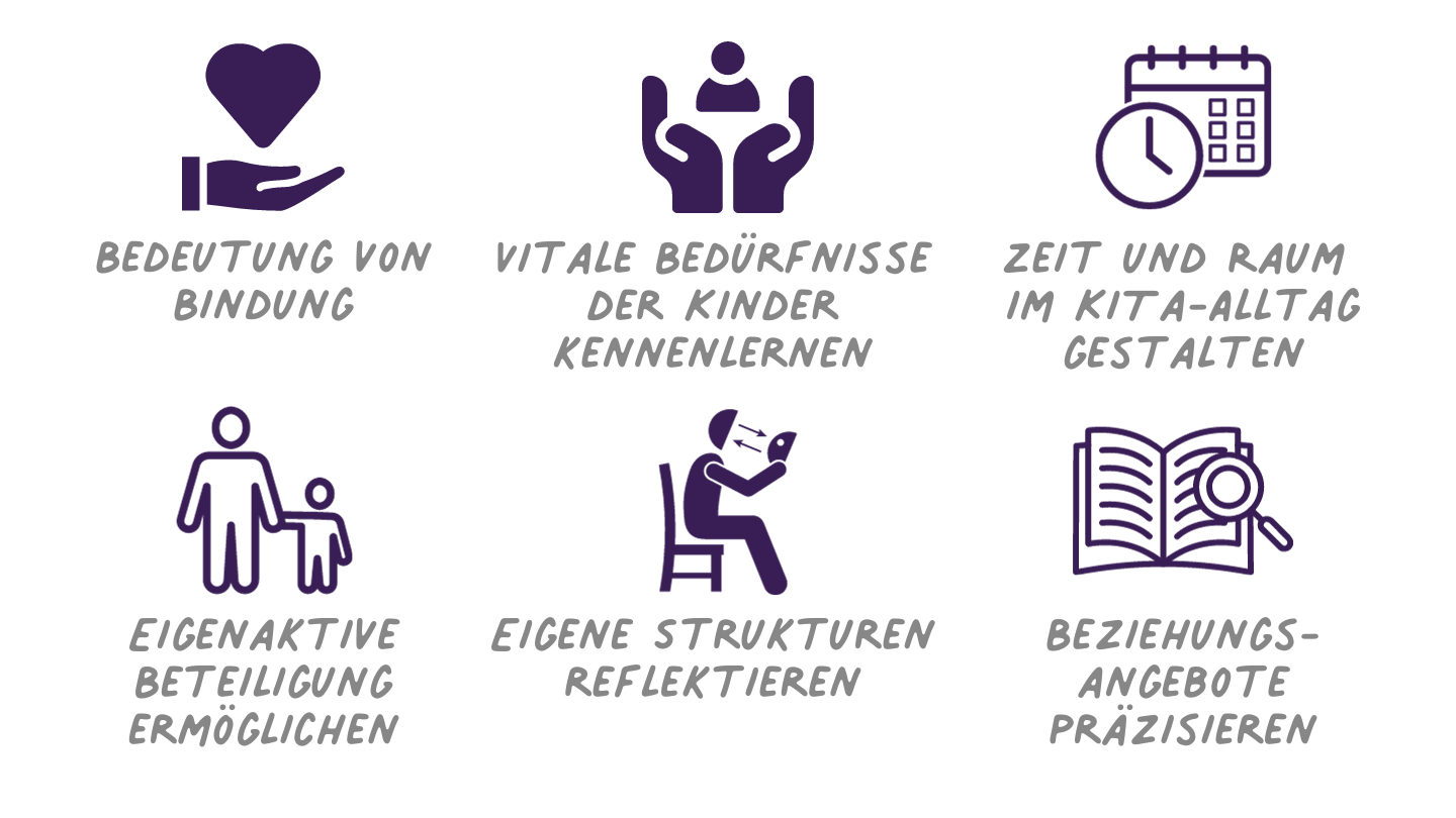 Alltagsqualität in der Arbeit mit Kindern unter 3 Jahren - Worauf es ankommt im Krippenalltag