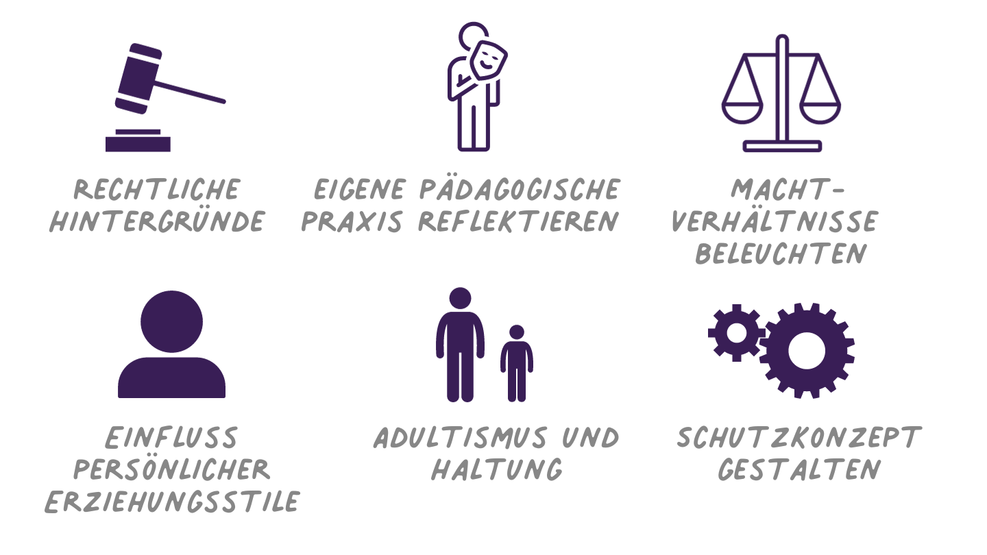 Institutioneller Schutzauftrag und Schutzkonzept