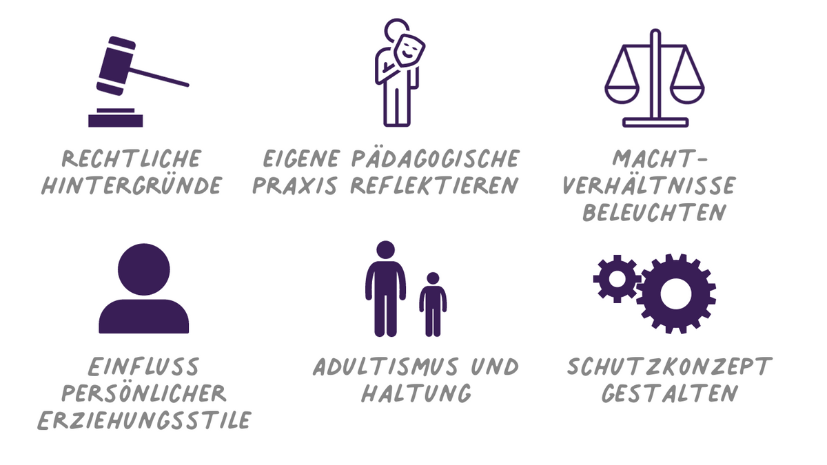 Institutioneller Schutzauftrag und Schutzkonzept