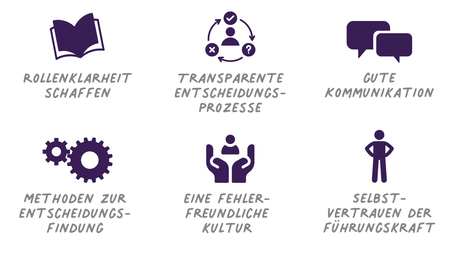 Führen heißt entscheiden