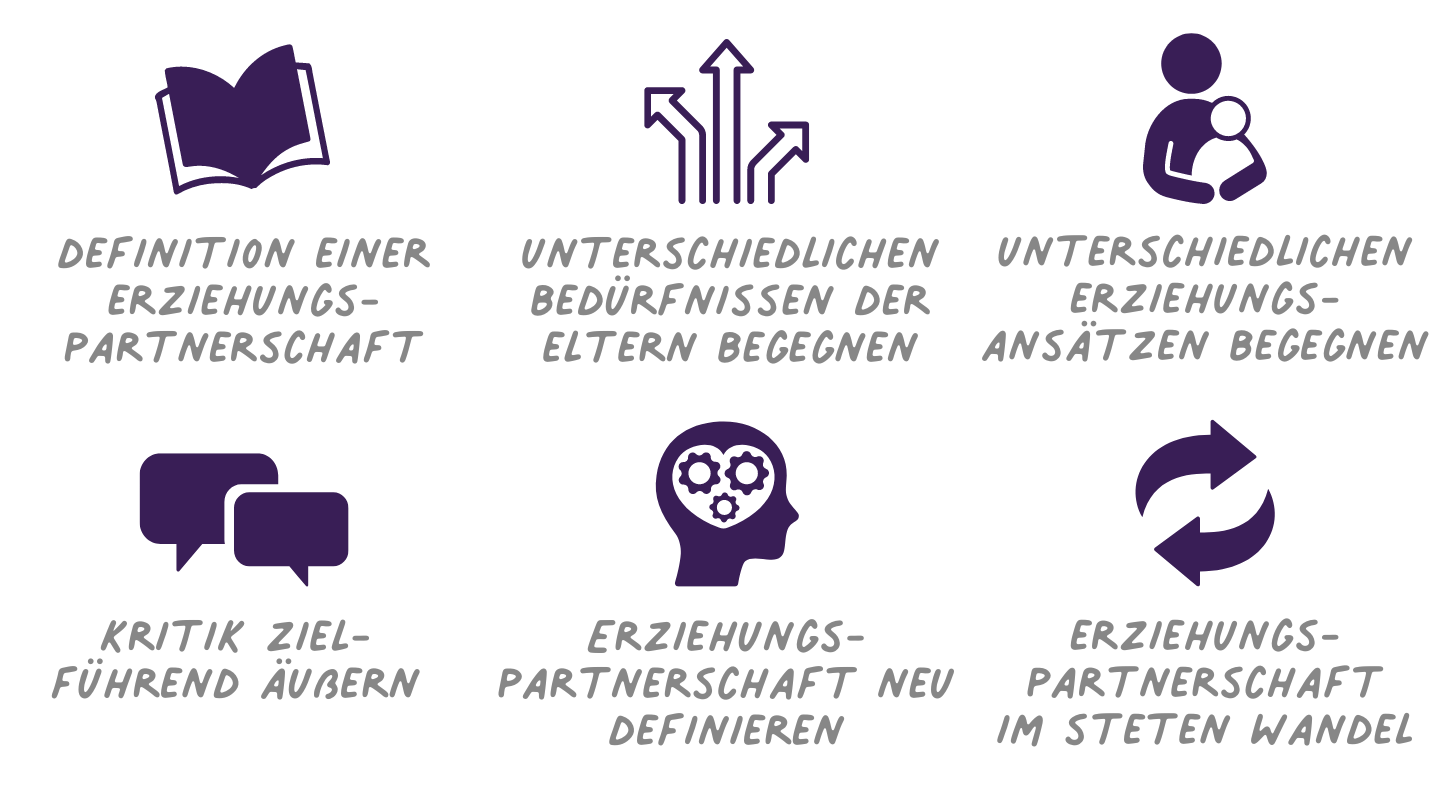Erziehungspartnerschaft - Wie geht das überhaupt?