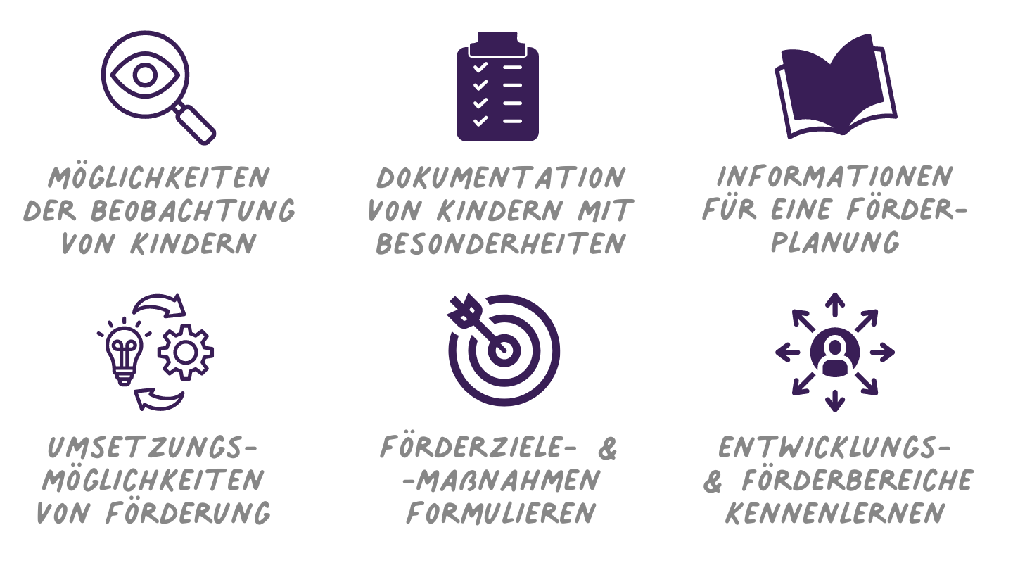 Förderung von Kindern und Jugendlichen