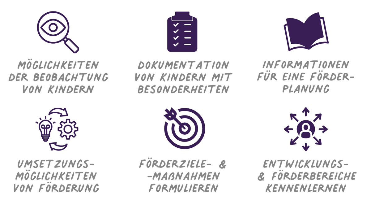 Förderung von Kindern und Jugendlichen
