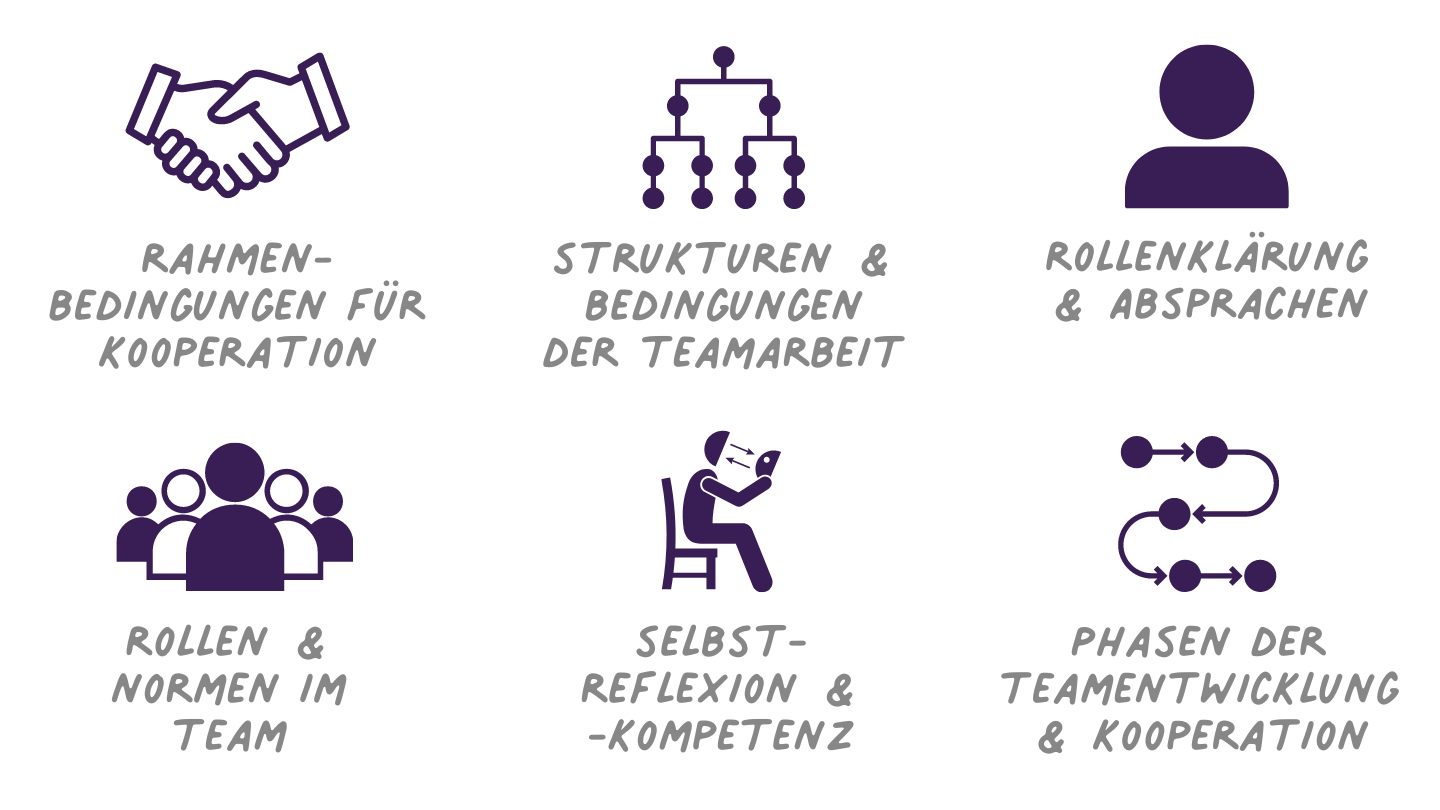 Teamarbeit und Kooperation im Umgang mit Kindern mit Förderungsbedarf