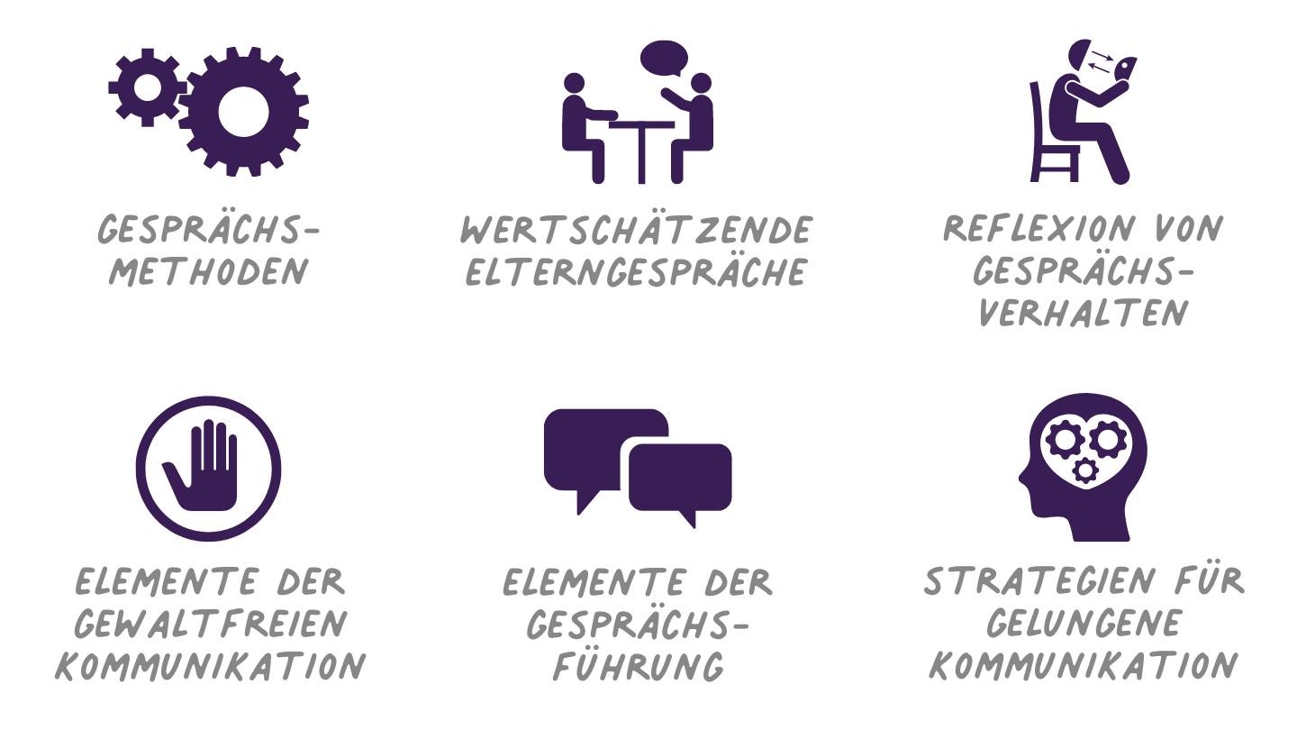 Inklusive Beratung und Gesprächsführung mit Eltern und Teams