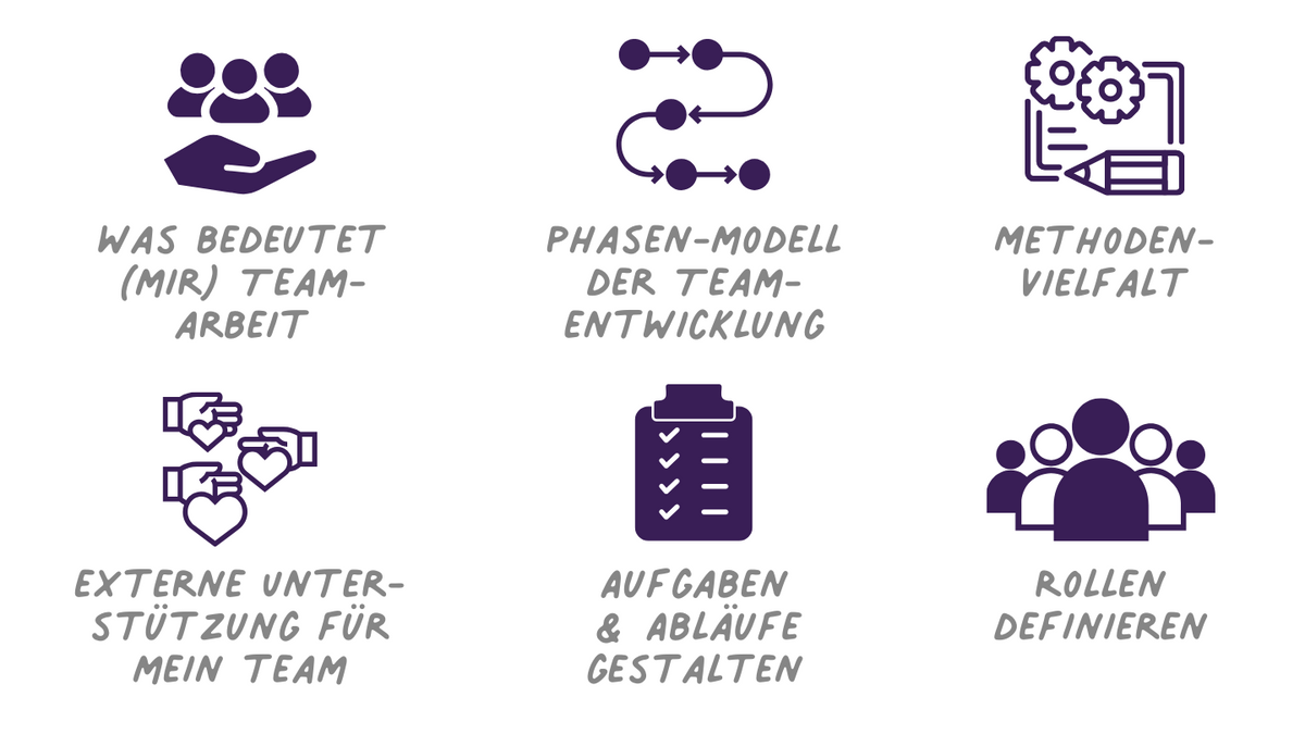Teamentwicklung als Führungsaufgabe