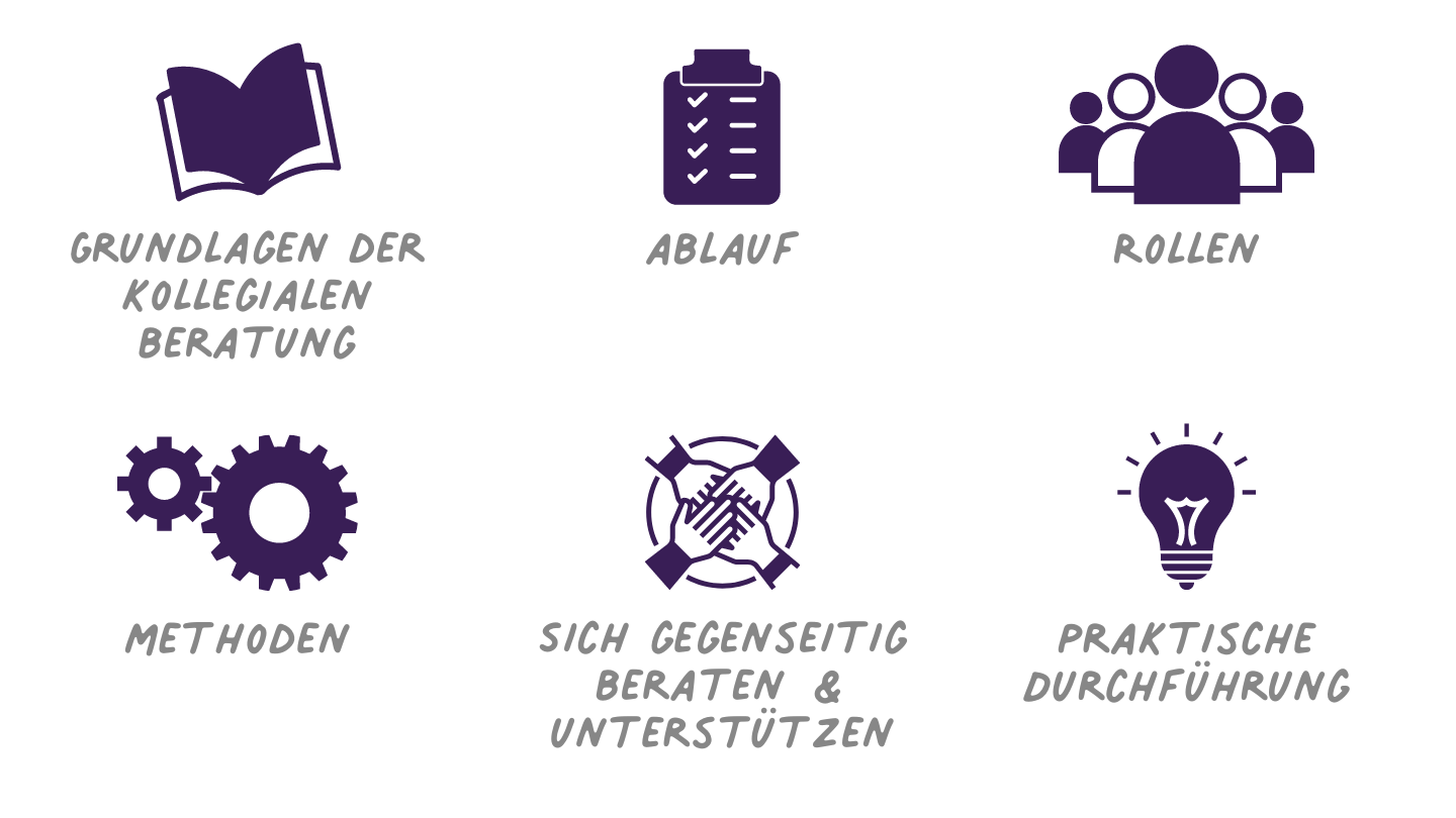 Kollegiale Beratung