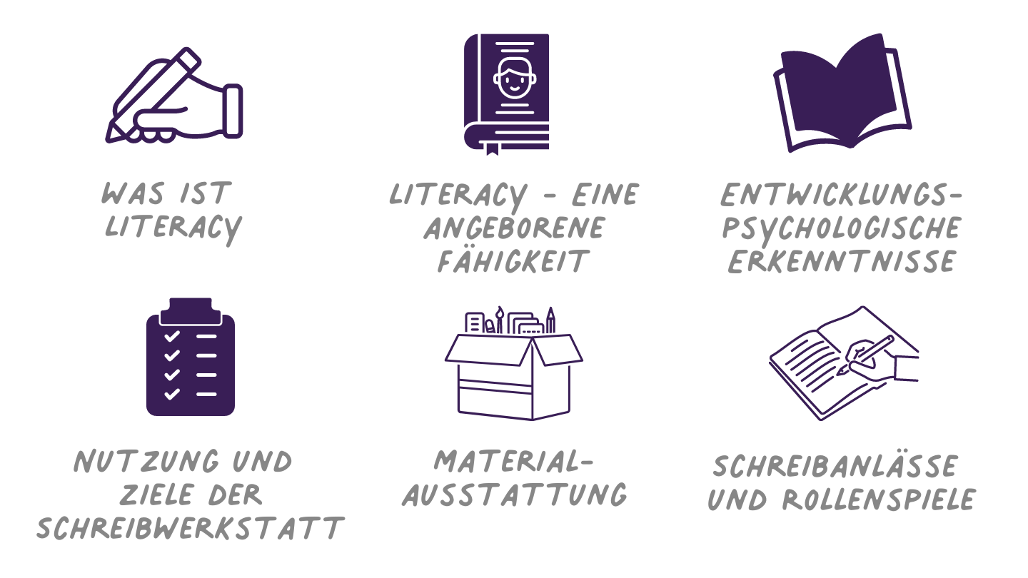 Literacy - eine Schreibwerkstatt im Kindergarten