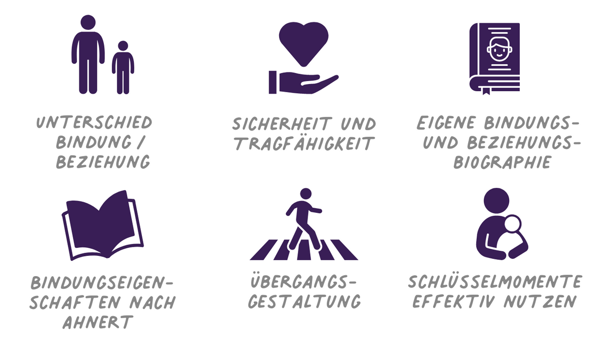 Sichere Beziehung zwischen Fachkraft und Kind