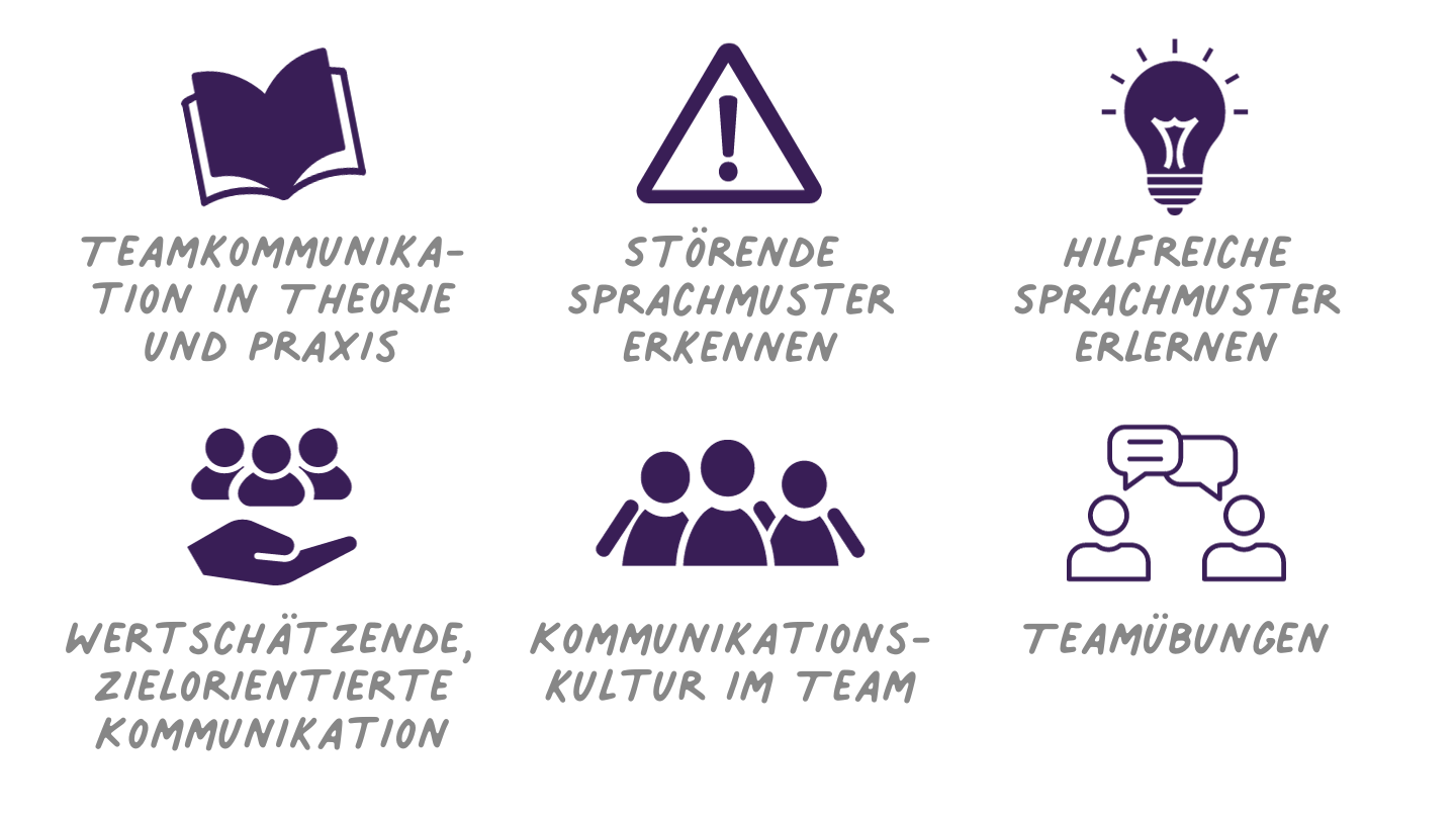 Miteinander reden - Kommunikationskultur im Team