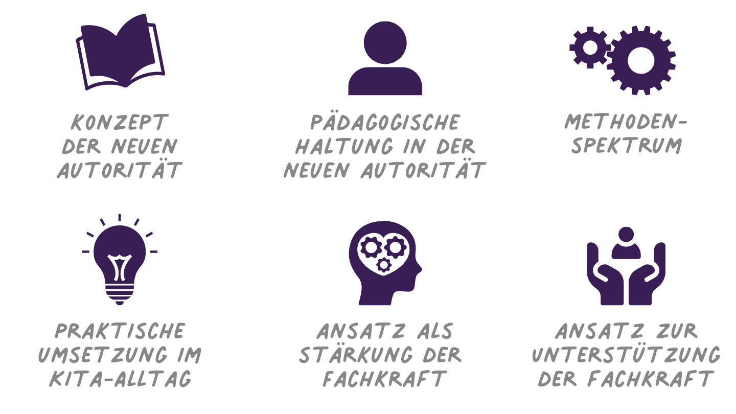 Einführung in das Konzept der Neuen Autorität