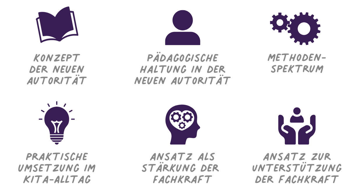 Einführung in das Konzept der Neuen Autorität