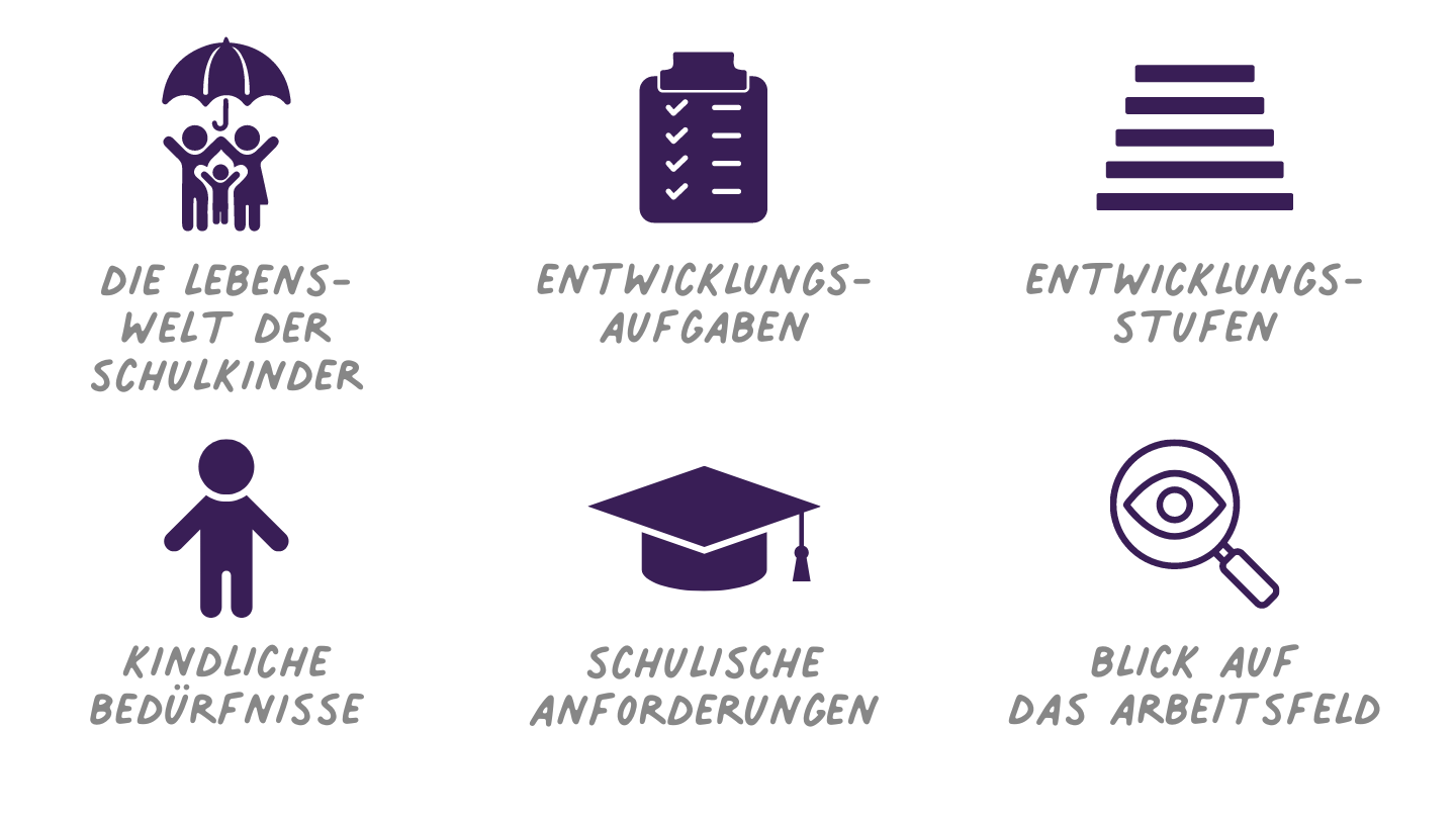 Entwicklungspsychologische Grundlagen bei Schulkindern - Qualifikationskurs