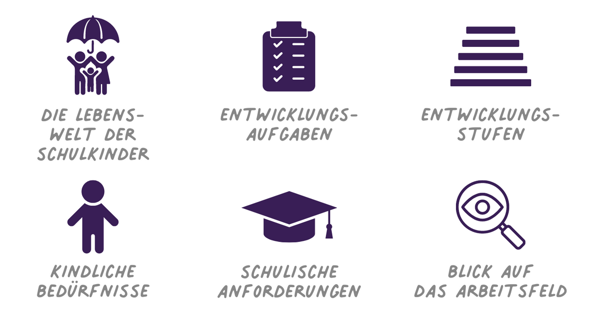 Entwicklungspsychologische Grundlagen bei Schulkindern - Qualifikationskurs
