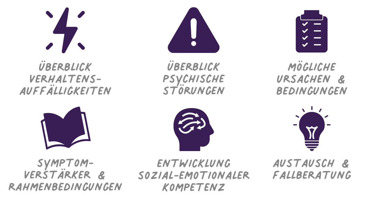 Verhaltensauffälligkeiten im Schulkindalter - Qualifikationskurs