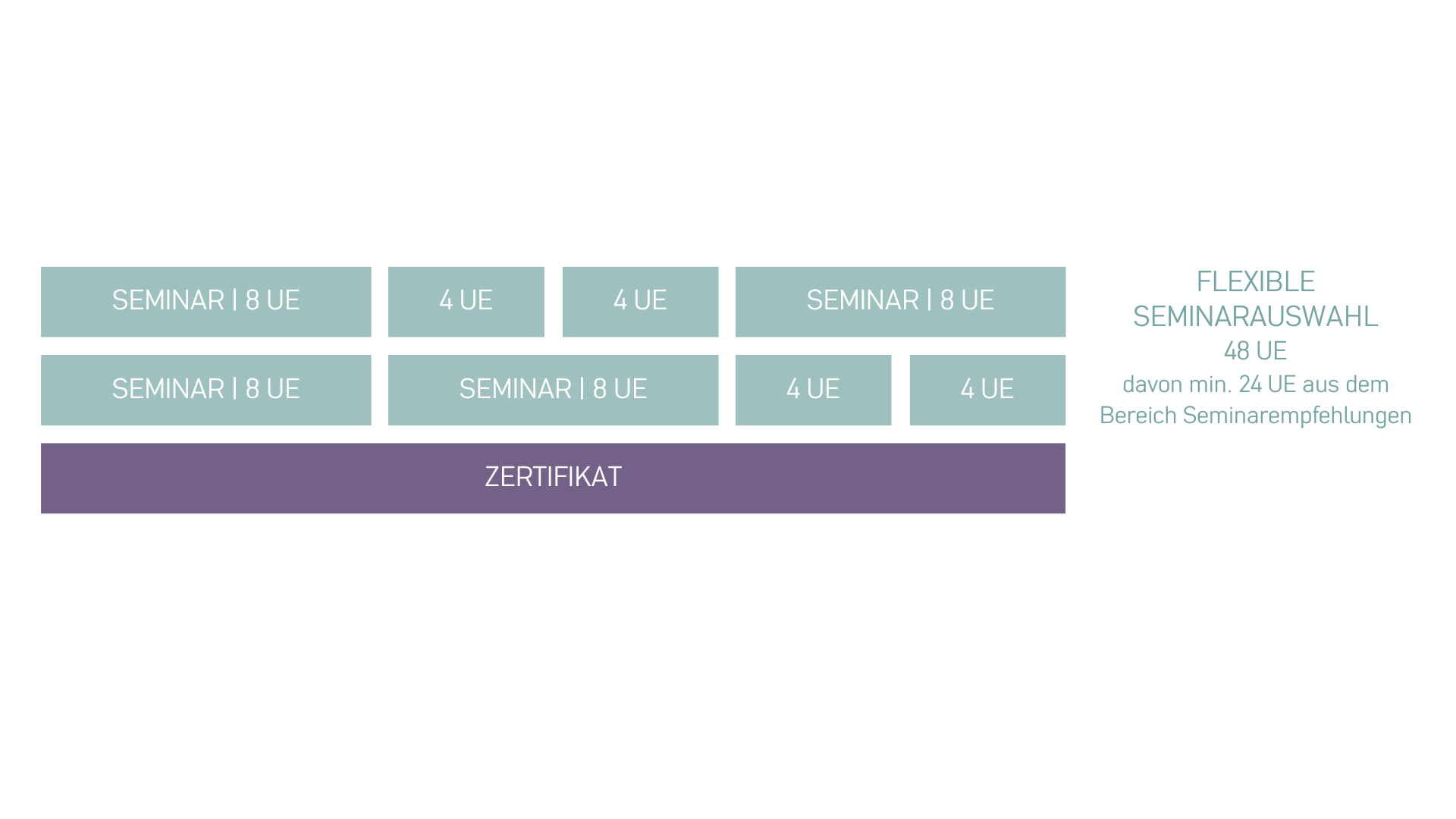 Fachkraft für interkulturelle Arbeit und Diversität